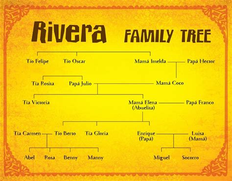 imelda rivera|miguel rivera family tree.